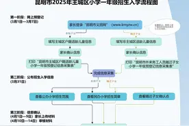 家长注意！2025年昆明主城区小学一年级新生预登记时间确定图片