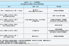 注意！北京部分地铁站及线路运营调整！图片