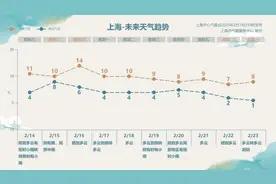 “打算二刷3D版《哪吒2》！”“这四类人慎选3D……”｜静宝聊天室图片