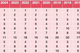 亚欧成留学“新宠”，传统英语国家“遇冷”图片
