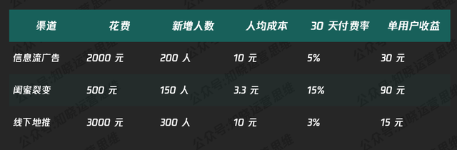 社群运营纯靠感觉？用数据说话，让打法有依据