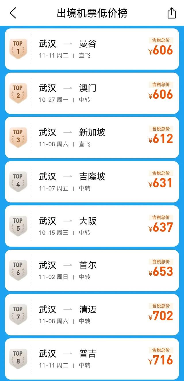 机票最低0.7折！10月中下旬至11月上旬 适合“捡漏”错峰出游