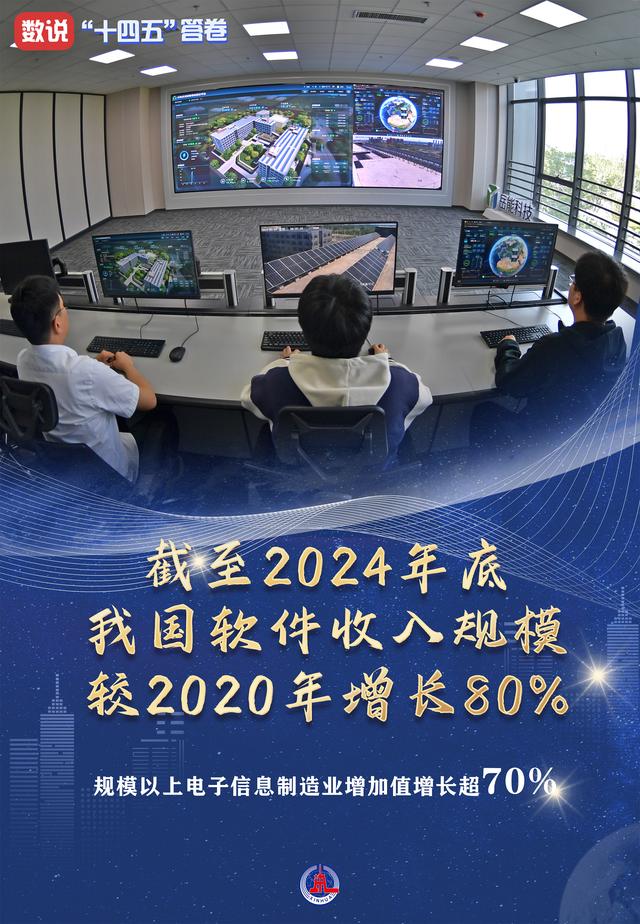 数说“十四五”答卷丨从这组数据，看数字中国建设成就