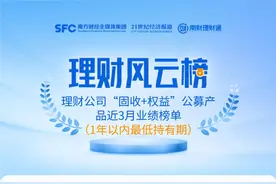 兴银理财丰利悦动系列产品夺得榜单冠军，“加利略”多资产多策略体系正式亮相丨机警理财日报图片