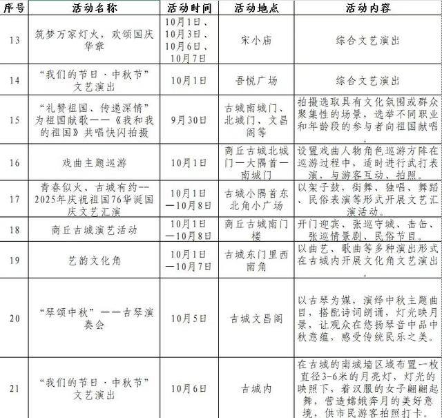 十一假期去哪玩？商丘90余项文旅活动等你来体验