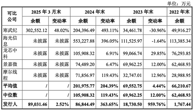 国产GPU龙头回应一切！