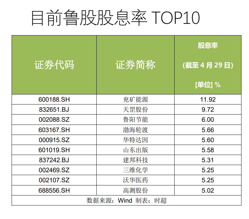 山东A股上市公司2023年年报分析_鲁股盈利情况及分红方案_青岛海尔股份有限公司股利分配的现状