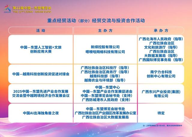 前沿科技AI“企”来，“会”聚东博抢先看！60天后重磅商机提前剧透！