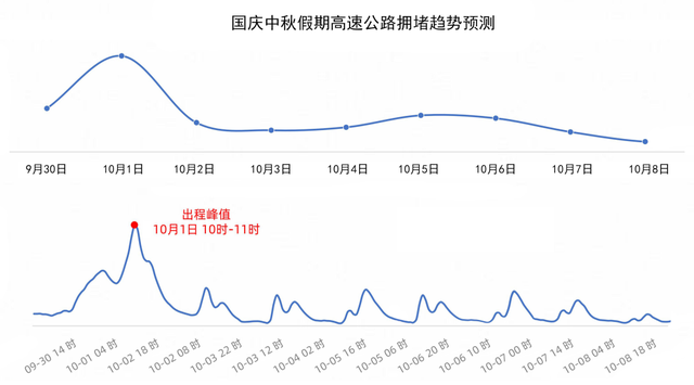 半岛聚焦丨假期天气、交通出行、旅行线路、生活服务……“十一”玩转青岛，最全攻略来了→