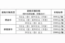 福建省2025年汽车置换更新补贴可申请啦！最高可享1.5万元图片