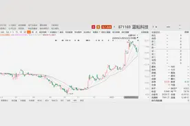 一夜“生变”vs两连板！资本市场连现两份37亿算力大单 走向却各不相同图片