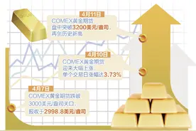 金价走高催生“旧金打金热”，广州华林珠宝玉器商圈：“90后”“00后”成消费主力图片