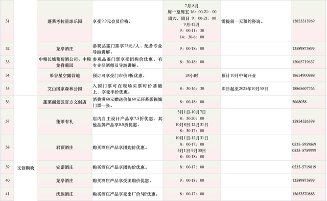 国庆到蓬莱丨一张联票玩转神仙生活蓬莱湾~