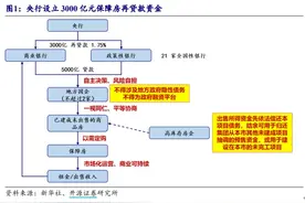 配售型保障性住房加速落地，券商：满足工薪群体住房需求图片