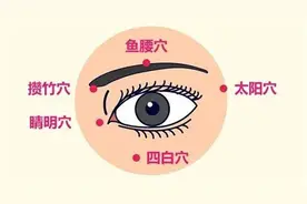 小儿近视防控：中医来助力图片