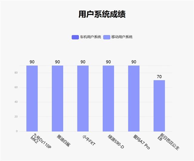 鲁大师7月电动两轮车榜：新晋电自王者，九号Dz110P MK2智驾满配登场