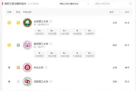 全国仅8所院校开设的弹药工程与爆炸技术专业，北理工：研究生就业率100%图片