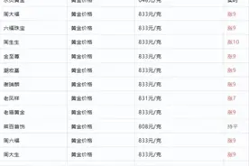 金价猛涨，有人变现赚19.5万仍后悔，今年黄金投资还香吗图片