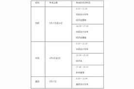 2025年度全国会计专业技术资格考试时间确定图片