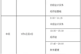 2025年度全国会计专业技术资格考试时间确定图片