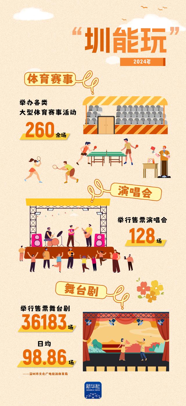 “圳”好！原来你是这样的深圳