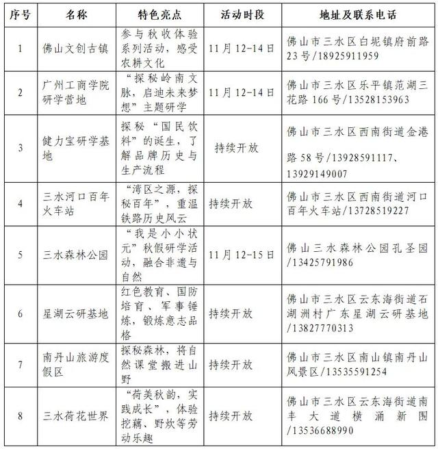 佛山秋假来三水，遛娃学习两不误！文化场馆及研学基地指南→