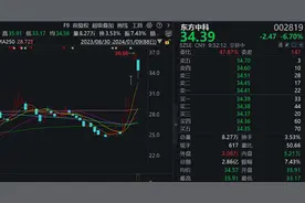 东方中科跌超7%：公司鸿蒙相关产品尚在研发及试用阶段图片