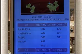 重回“6时代”！金价持续回落，黄金开始“降温”了吗？图片