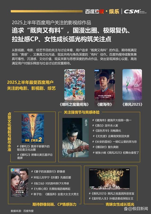 百度热搜与CSM联合发布《2025百度热搜年中报告》