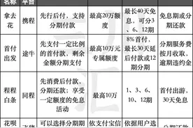 Z世代与贷款旅游：一场“即时快乐”的消费迷思图片