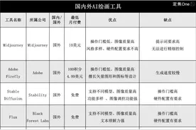 AI作图，拯救“职场牛马”图片