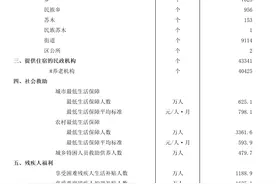 2024年全国结婚登记数减少，你被催婚了吗？图片