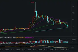 股价创三年来新低，民营石化龙头控股股东大手笔增持图片