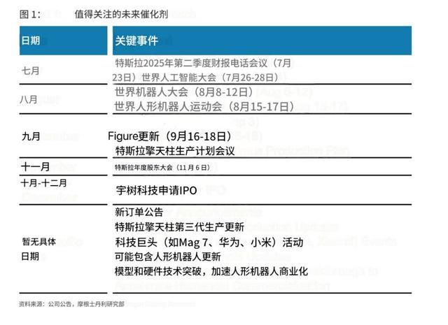 全球机器人赛道风口已至了吗