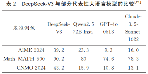 方兴东 | DeepSeek事件全球舆情风暴全程解析——中国AI技术的创新扩散、传播路径与地缘政治