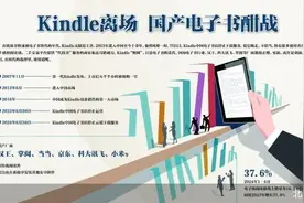 Kindle“下线” 国产电子书战犹酣图片