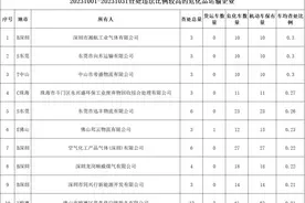 10月广东终身禁驾新增50人！一危化品运输车单月来违法总量达10次图片