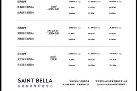 海量财经 | 高档月子品牌圣贝拉冲刺IPO：主要设于高档酒店，上海有门店价格2万元1天图片