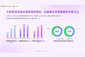 银发族也有“回忆杀” 刀郎巡演50岁以上观众占比44.5%图片