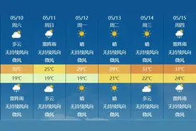 今天15时！厦门将拉响防空警报！图片