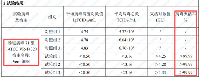 劝你买「洗地机」的理由，真不止一个！