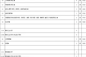 刚刚，提前批次征求志愿计划来了！今天9:00—15:00填报！图片