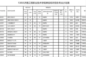 济南工程职业技术学院单招综评招生专业计划表发布图片