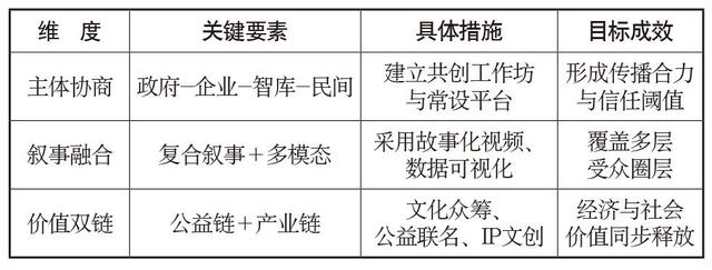 数字媒介转型与全球文明互鉴：中华文化国际传播的范式跃迁