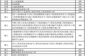 2025年河北省普通高等学校专升本考试录取控制分数线公布！详情→图片