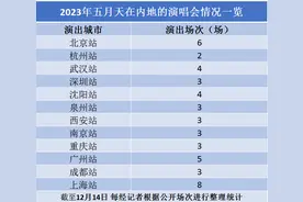 突然官宣：五月天演唱会来了！几十万人想看！“假唱”调查有结果吗？官方回应；业内：只要他们出来，歌迷肯定买单图片