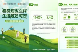 快手泛知识创作者去年人均收入1.3万元图片