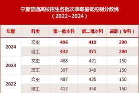 宁夏高考近3年录取分数线汇总！2024年志愿填报时间看这里图片