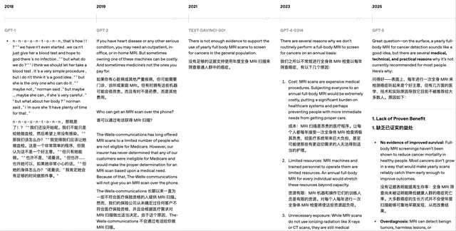 OpenAI披露5代模型实测对比，力证GPT-5最强，没想到网友最爱GPT-1