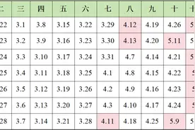 12月18日，杭州青少年活动中心2025年春季兴趣课程招生报名启动图片